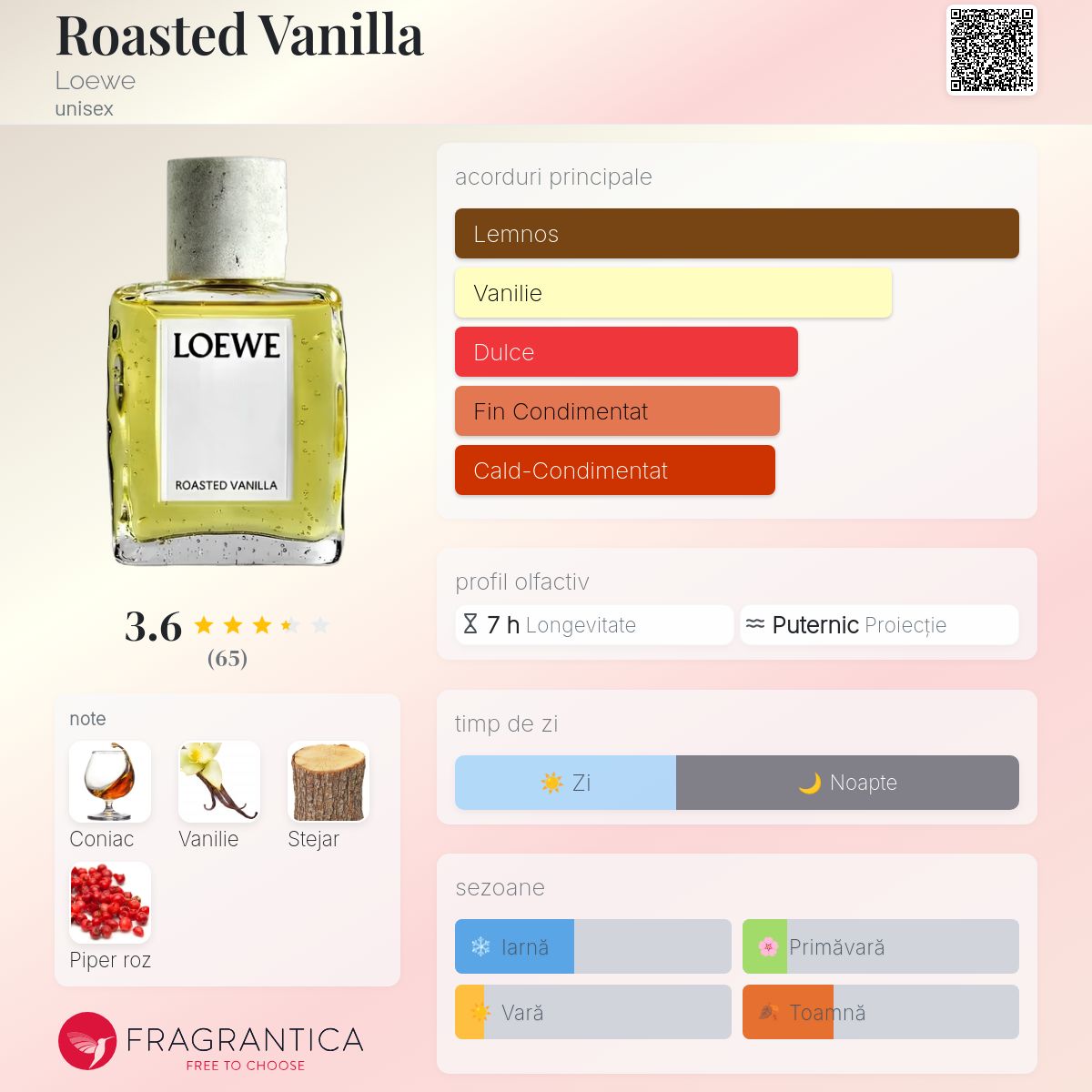 Roasted Vanilla Loewe parfum - un nou parfum unisex 2025