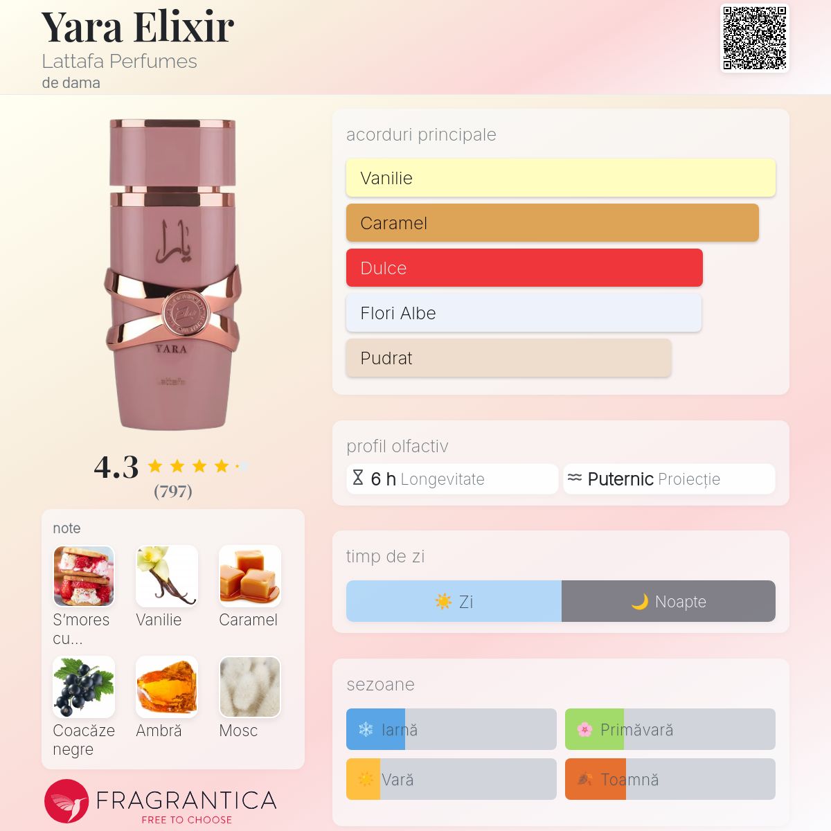 Yara Elixir Lattafa Perfumes parfum - un nou parfum de dama 2025