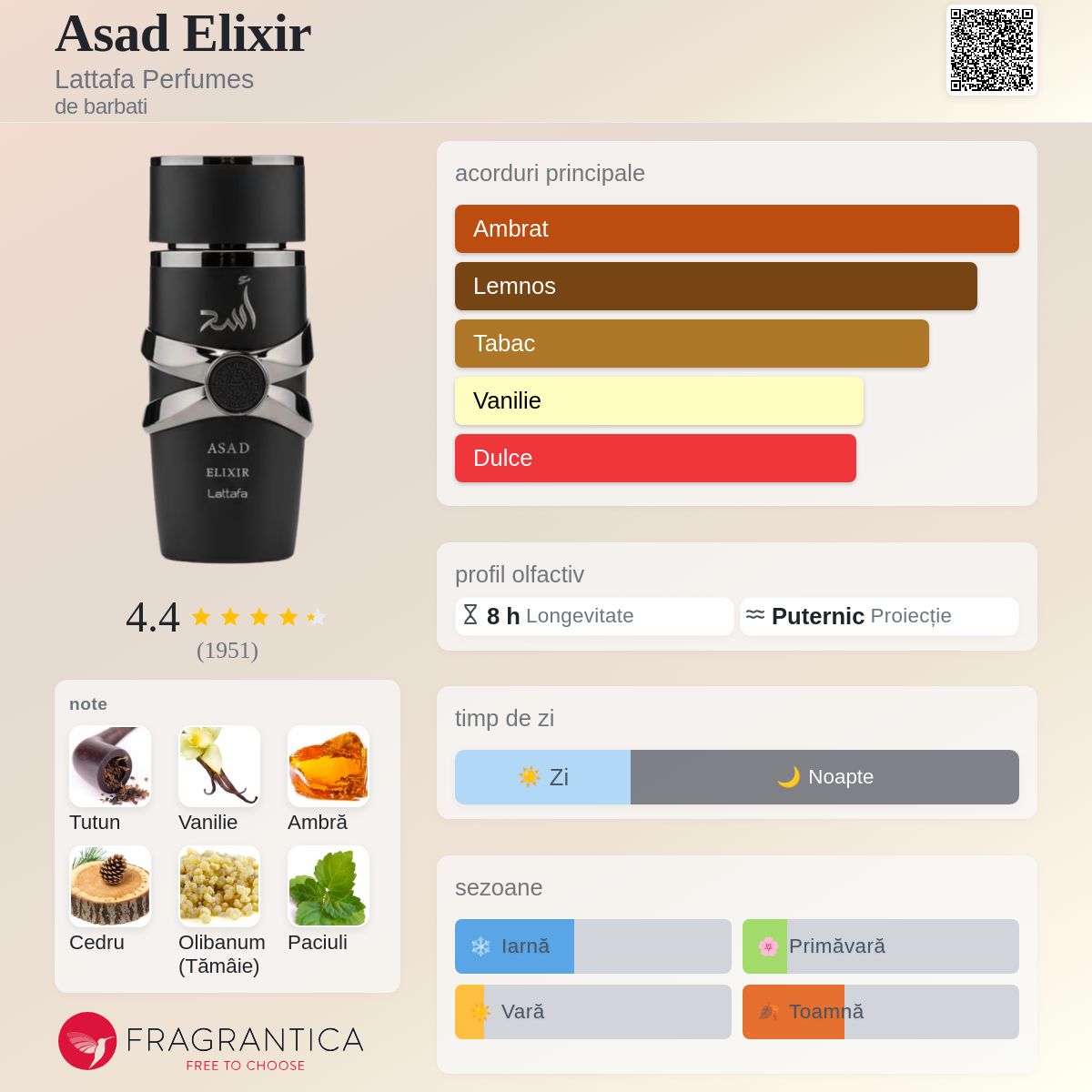 Asad Elixir Lattafa Perfumes colonie - un nou parfum de barbati 2025