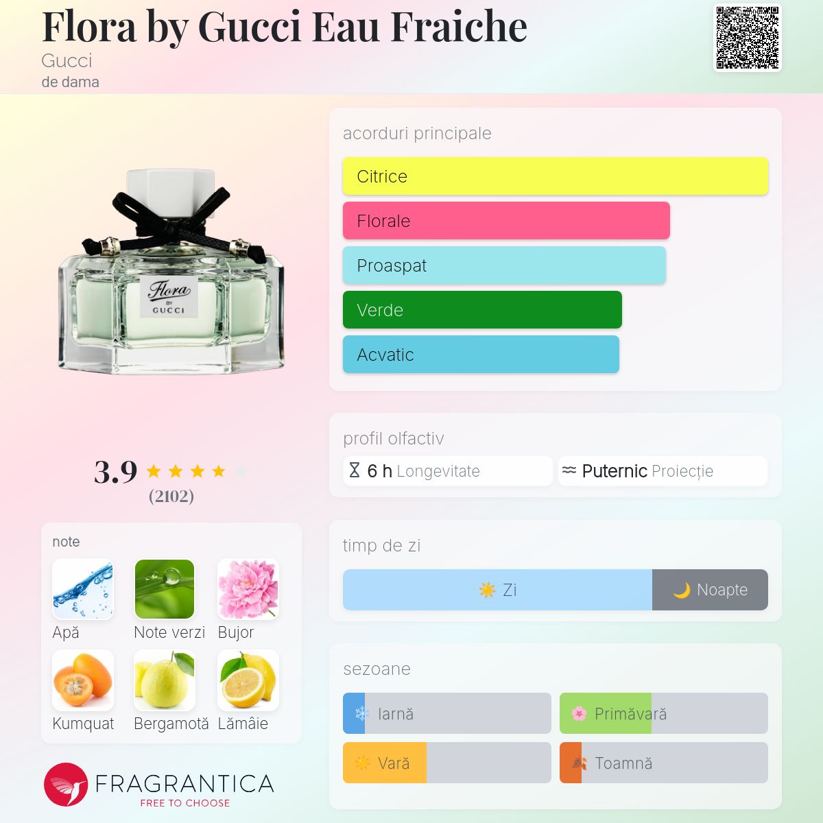 新品GUCCI　Flora eau fraiche EDT spray 30ml Flora by Gucci Eau Fraiche Gucci parfum - un parfum de dama 2011