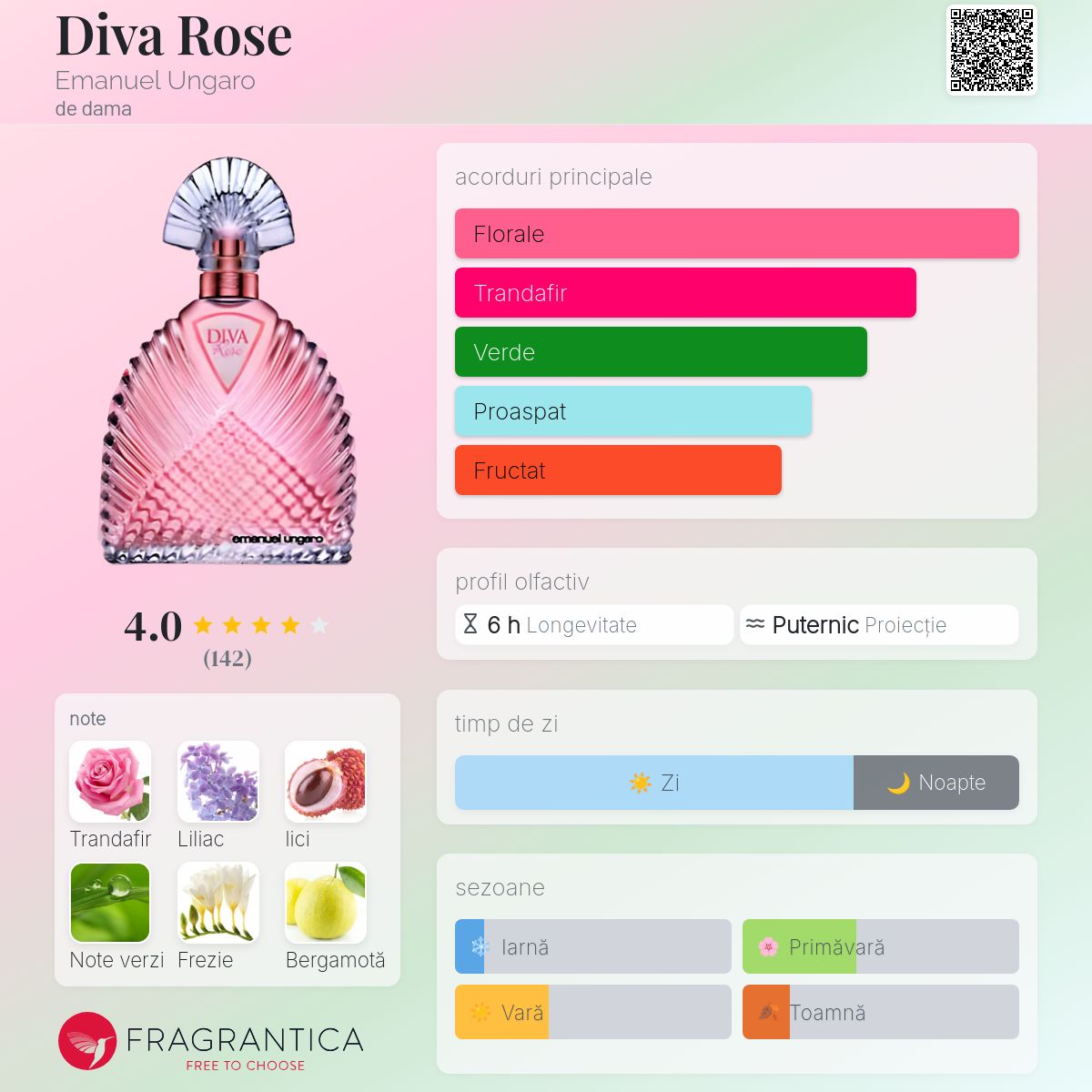 EMANUEL UNGARO DIVA Rose 香水 【公式通販】
