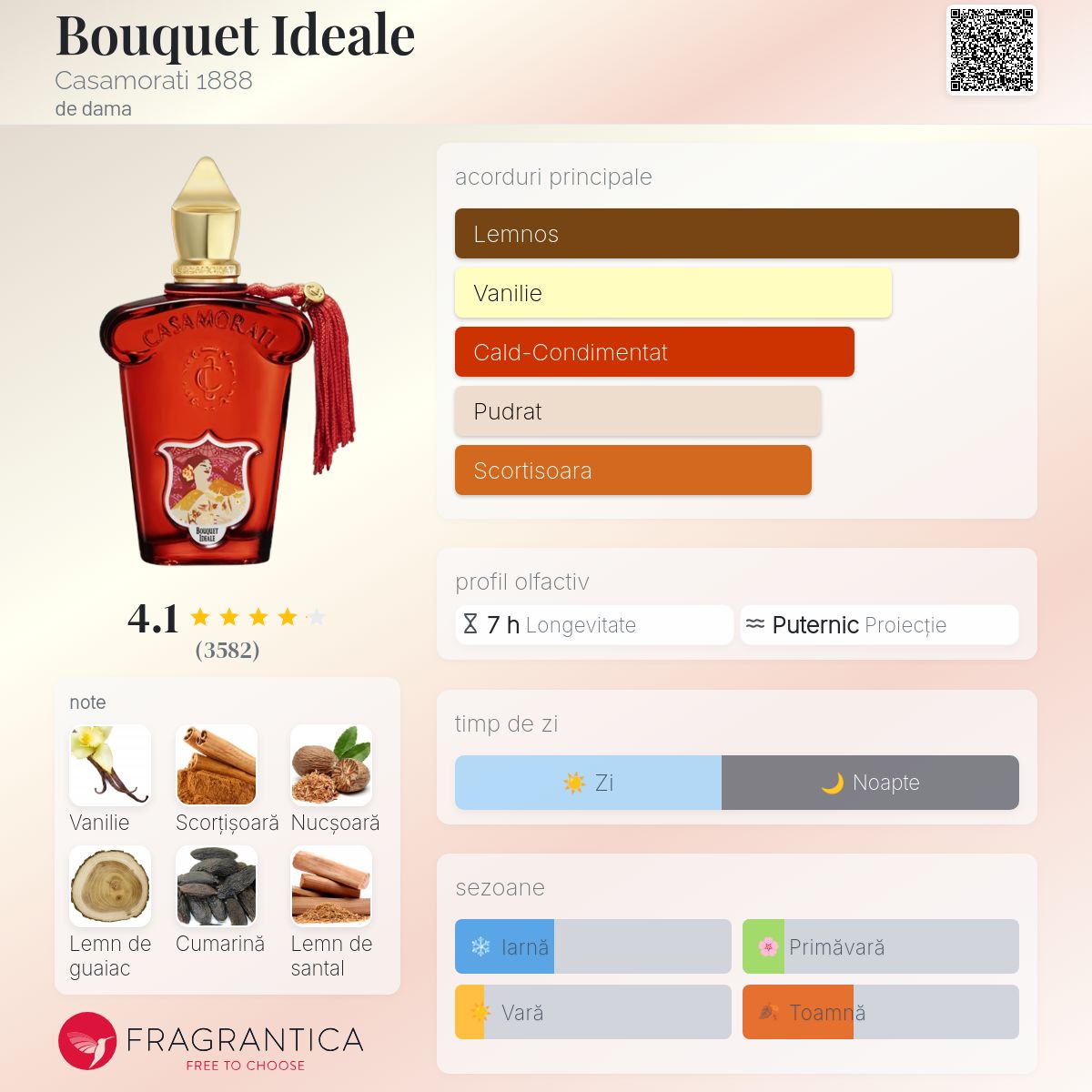 Bouquet Ideale Casamorati 1888 parfum - un parfum de dama 2010