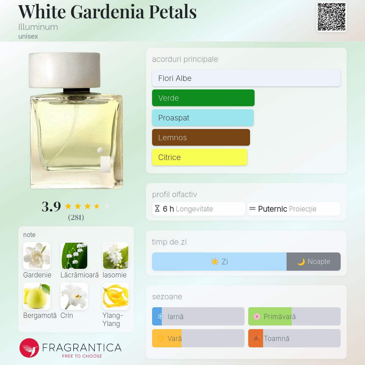 White Gardenia Petals Illuminum parfum - un parfum unisex 2011