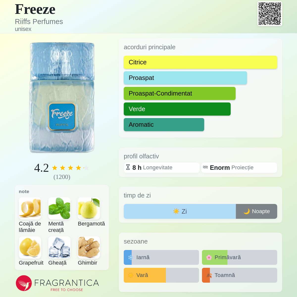 Freeze Riiffs Perfumes parfum - un nou parfum unisex 2025