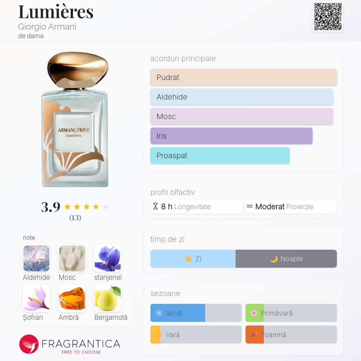 Lumières Giorgio Armani parfum - un nou parfum de dama 2025