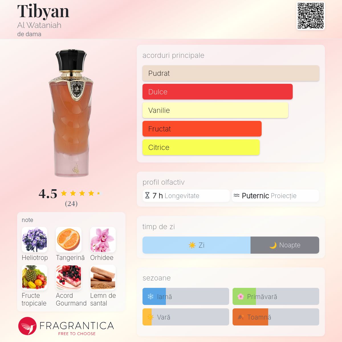 Tibyan Al Wataniah parfum - un parfum de dama