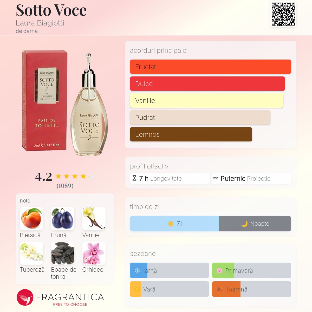 ラウラビアジョッティ ソット ヴォーチェ 香水 25ml Sotto Voce Laura Biagiotti parfum - un parfum de dama 1996
