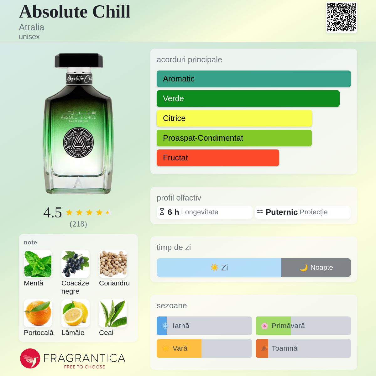 Absolute Chill Atralia parfum - un nou parfum unisex 2025