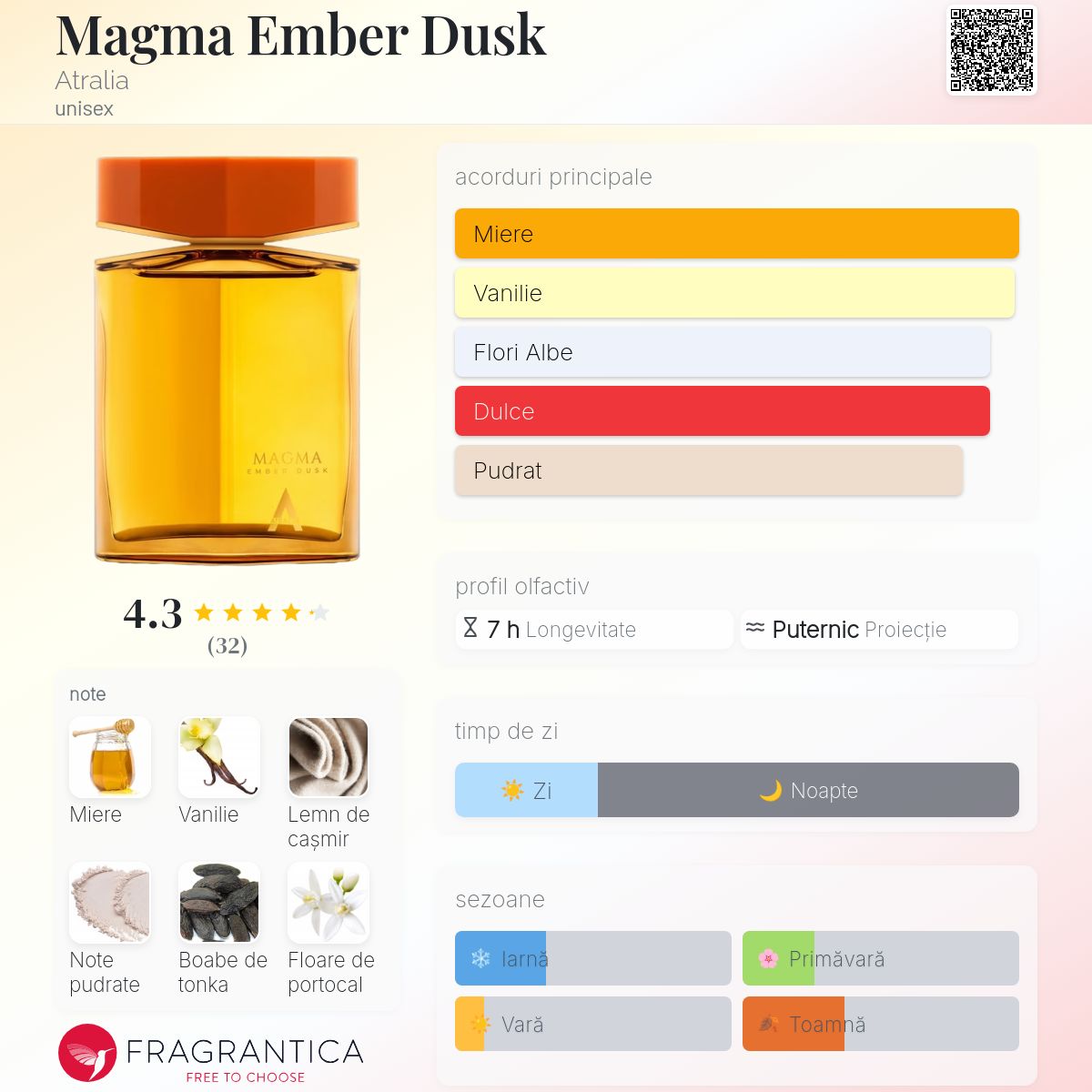 Magma Ember Dusk Atralia parfum - un nou parfum unisex 2025