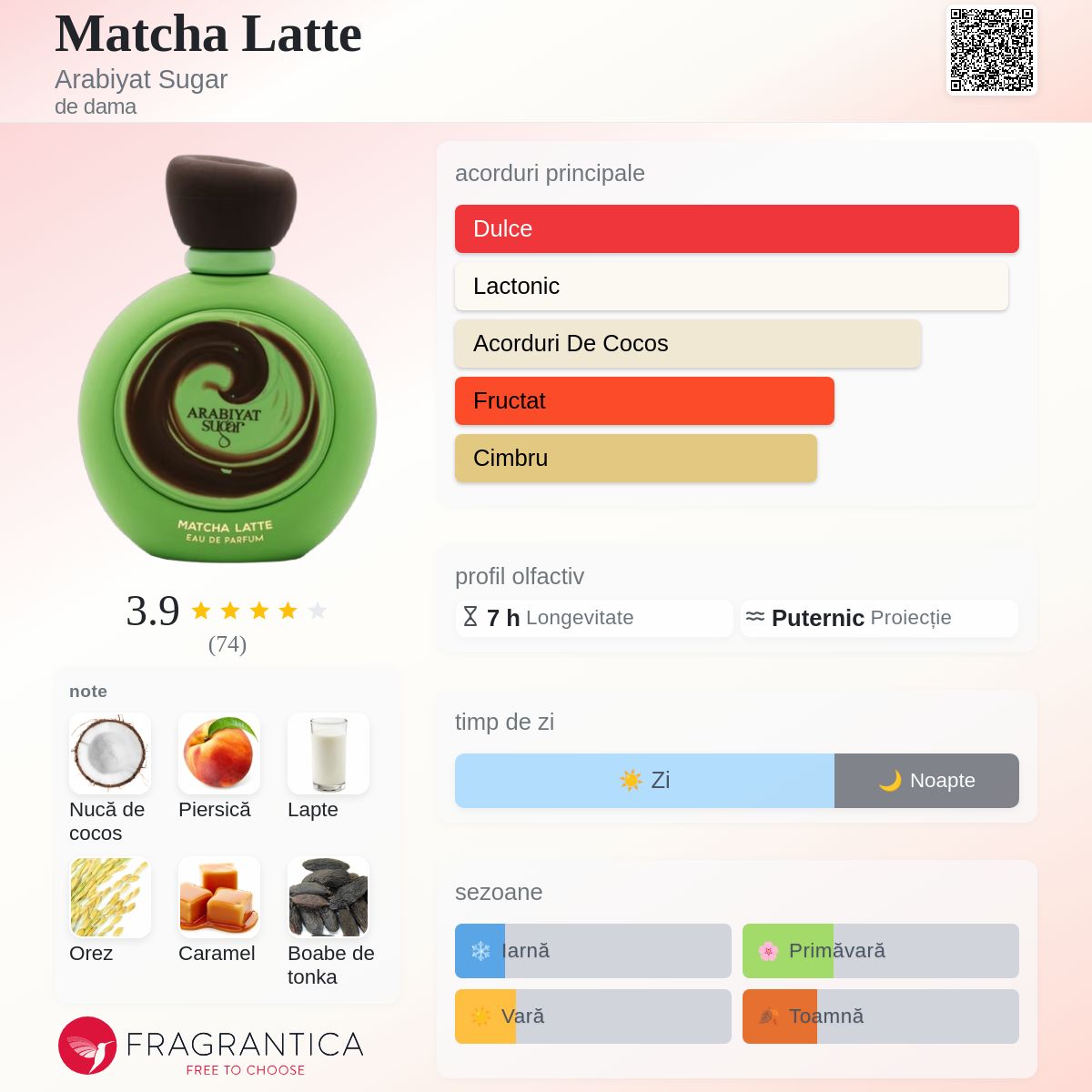 Matcha Latte Arabiyat Sugar parfum - un nou parfum de dama 2025