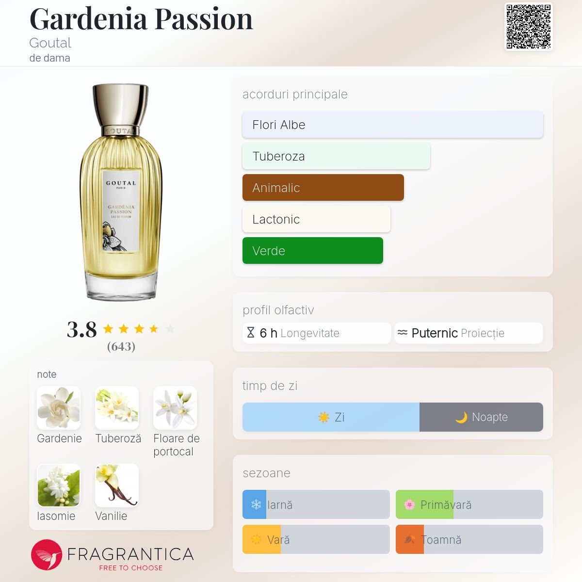 Gardenia Passion Goutal parfum - un parfum de dama 1989