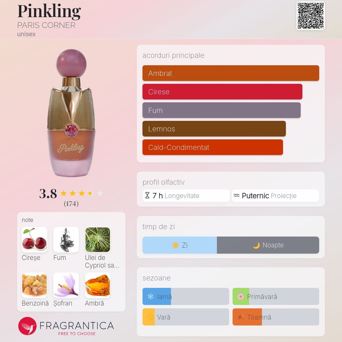 Pinkling PARIS CORNER parfum - un nou parfum unisex 2025