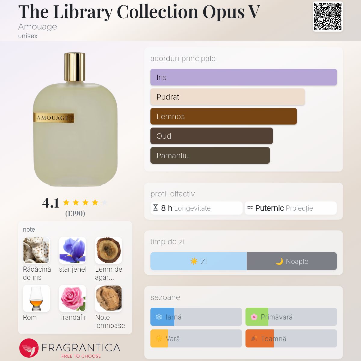 The Library Collection Opus V Amouage parfum - un parfum unisex 2011