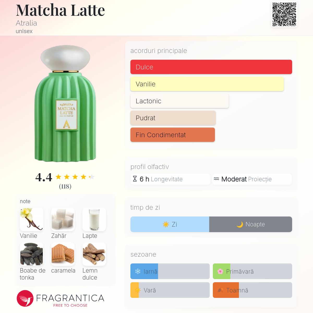 Matcha Latte Atralia parfum - un nou parfum unisex 2025