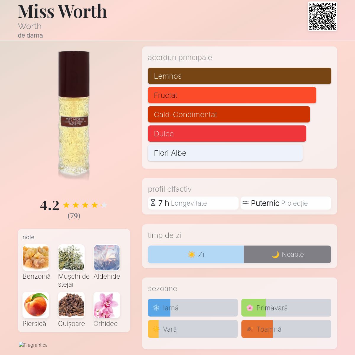 Miss Worth Worth parfum - un parfum de dama 1977
