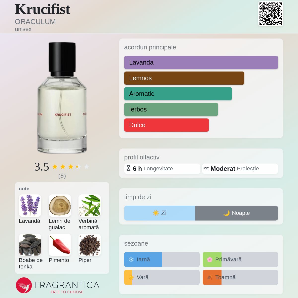 Krucifist ORACULUM parfum - un nou parfum unisex 2025