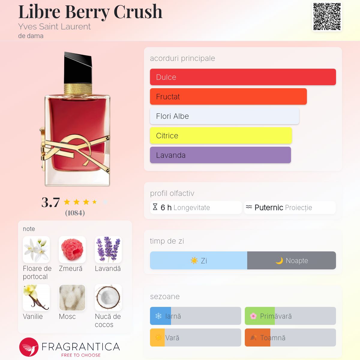 Libre Berry Crush Yves Saint Laurent parfum - un nou parfum de