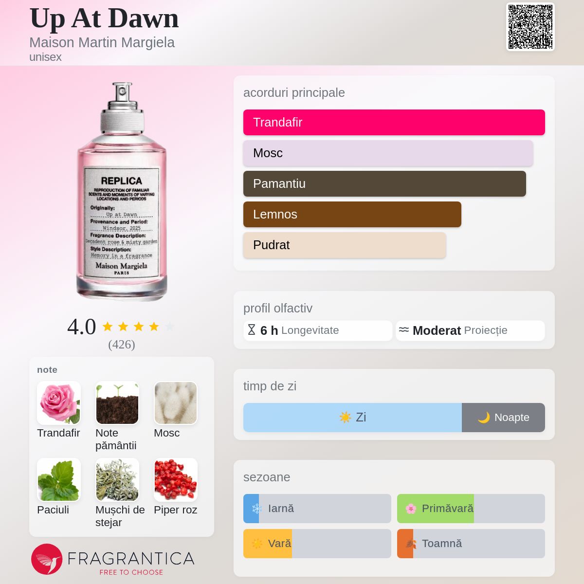Up At Dawn Maison Martin Margiela parfum - un nou parfum unisex 2025