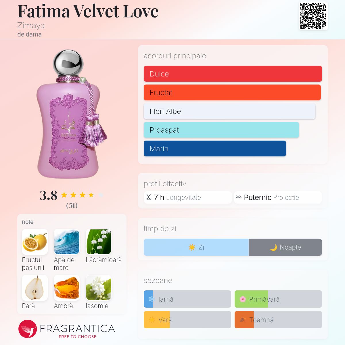 Fatima Velvet Love Zimaya parfum - un parfum de dama 2023