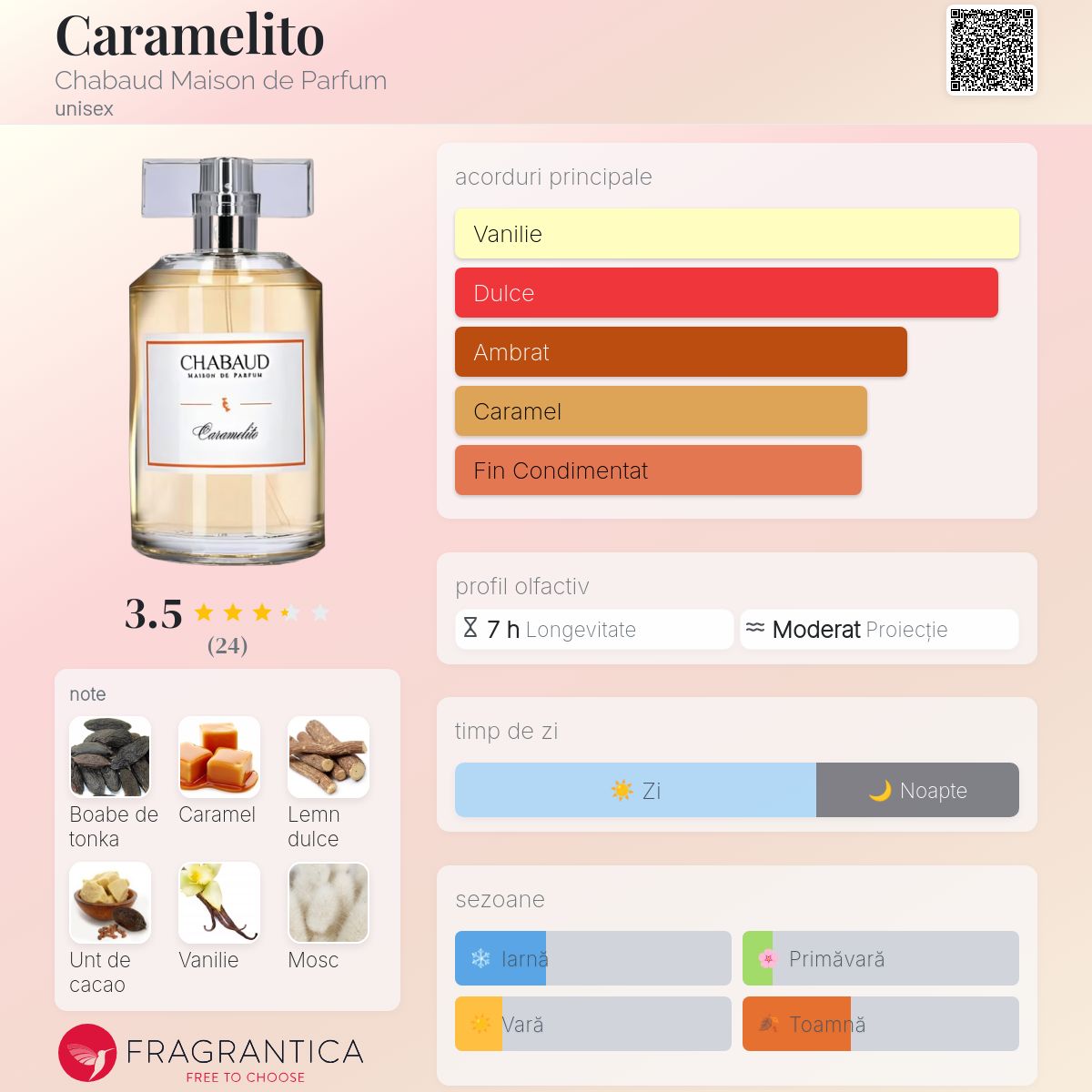 Caramelito Chabaud Maison de Parfum parfum - un nou parfum unisex 2025