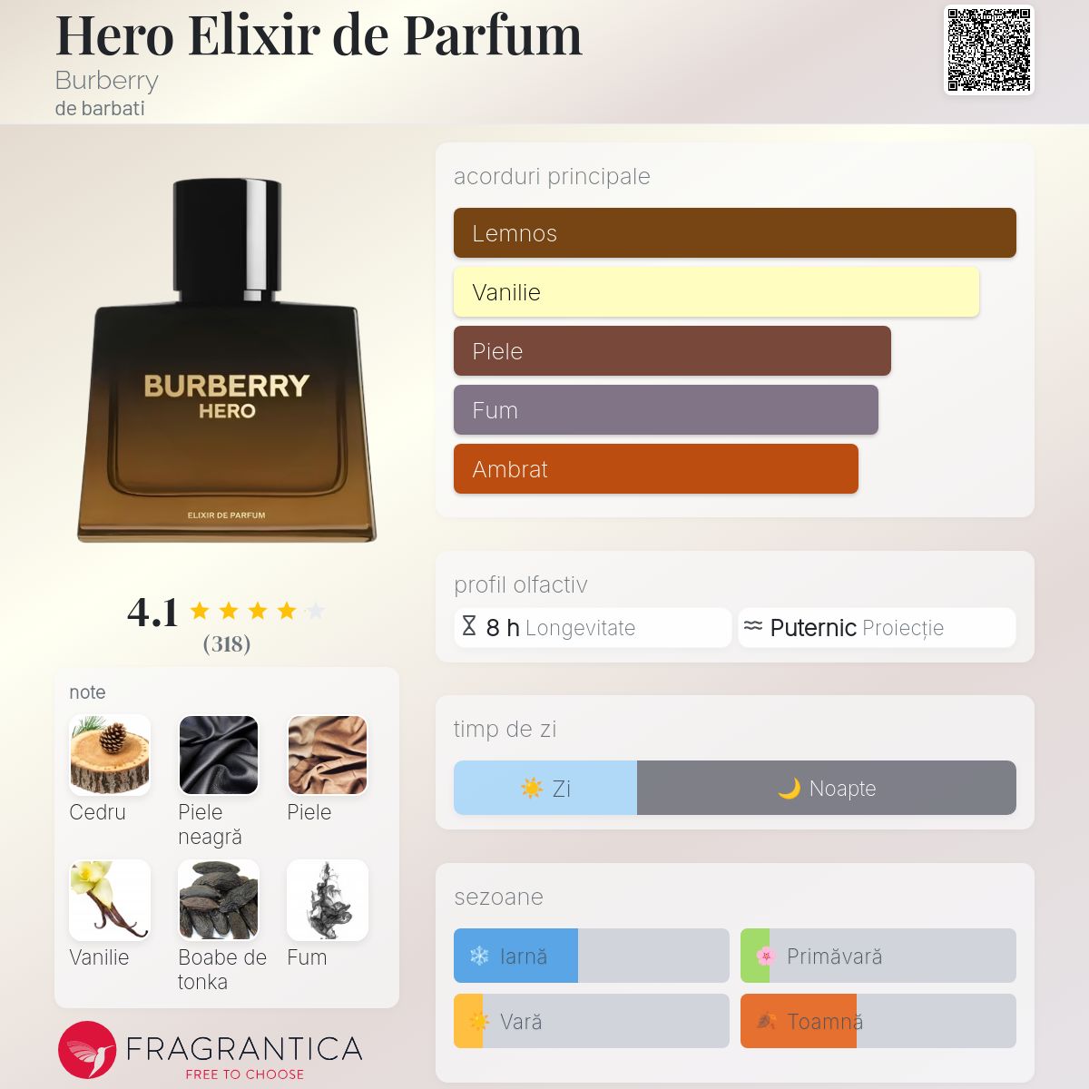 Hero Elixir de Parfum Burberry colonie - un nou parfum de barbati 2026