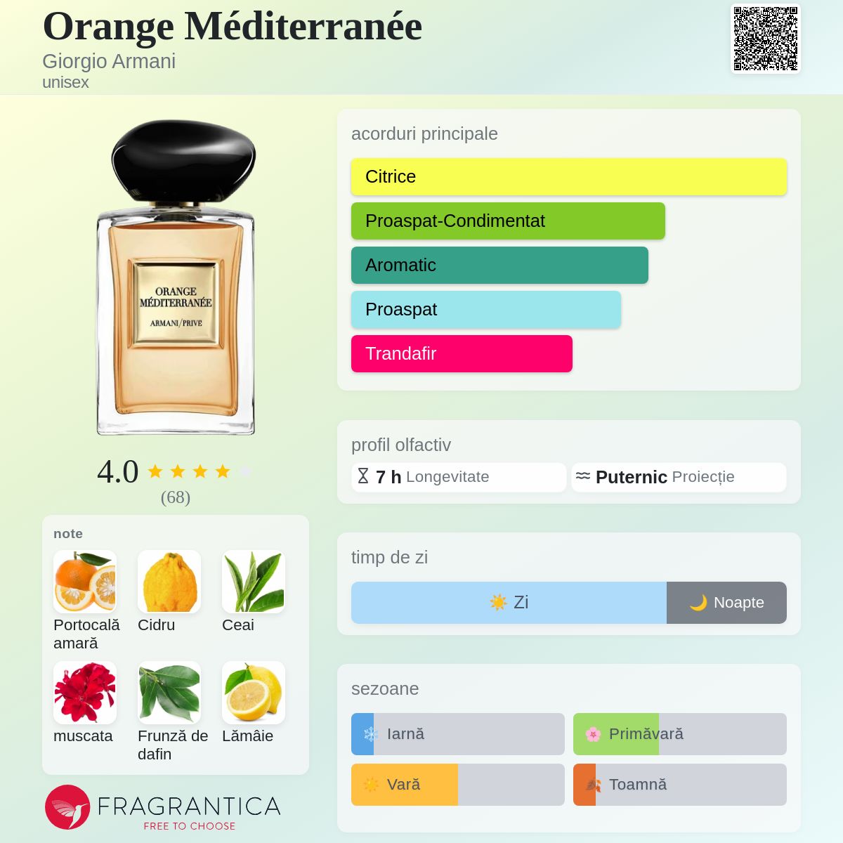 Orange Méditerranée Giorgio Armani parfum - un nou parfum unisex 2025