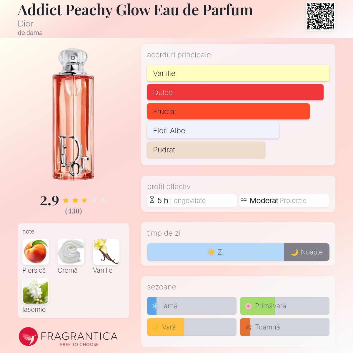 Addict Peachy Glow Eau de Parfum Dior parfum - un nou parfum de