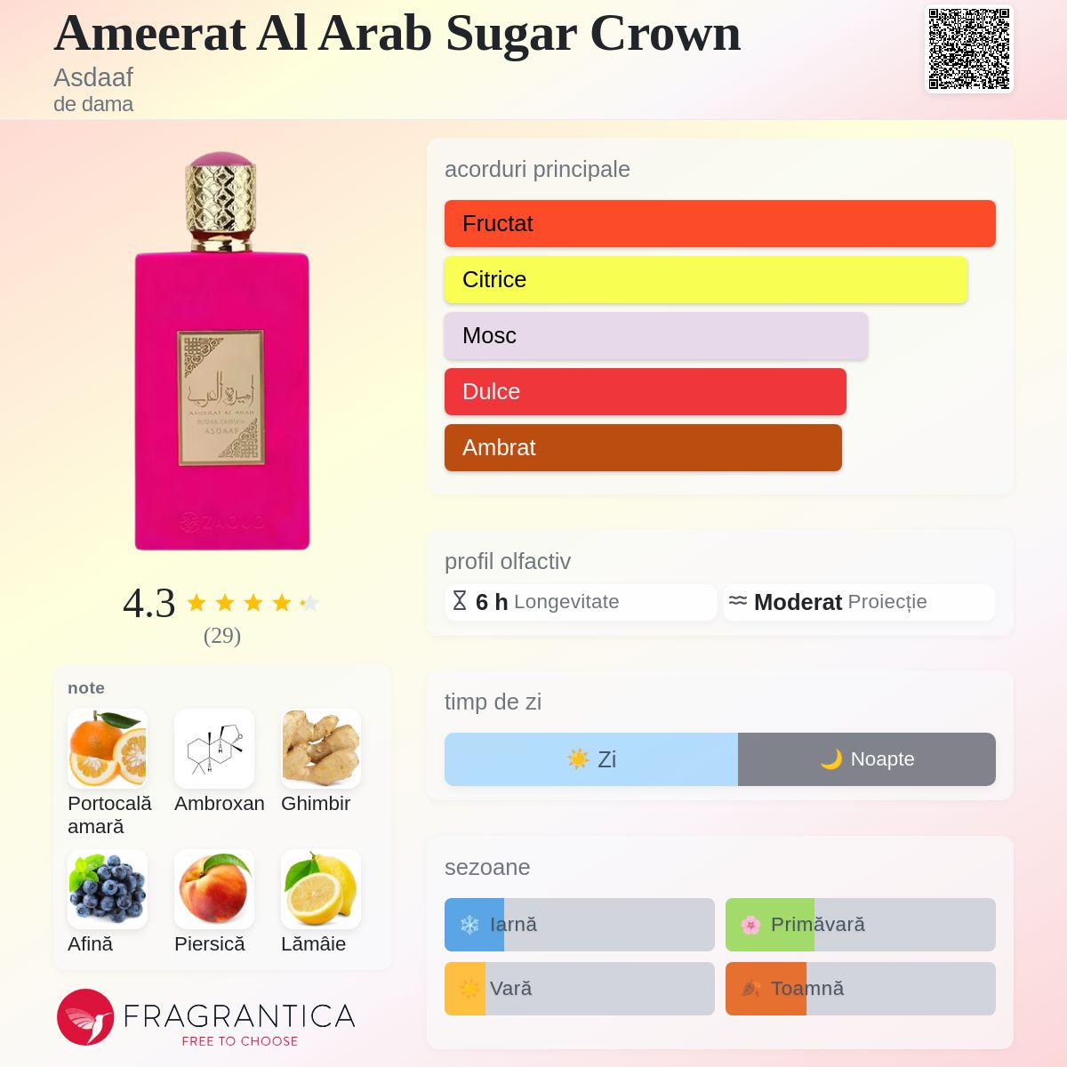 Ameerat Al Arab Sugar Crown Asdaaf parfum - un nou parfum de dama 2025