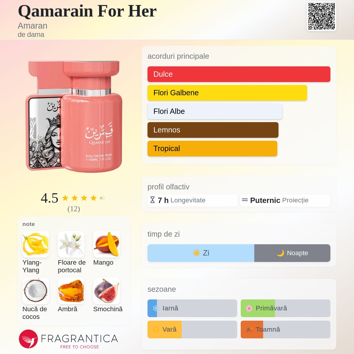 Qamarain For Her Amaran parfum - un nou parfum de dama 2025
