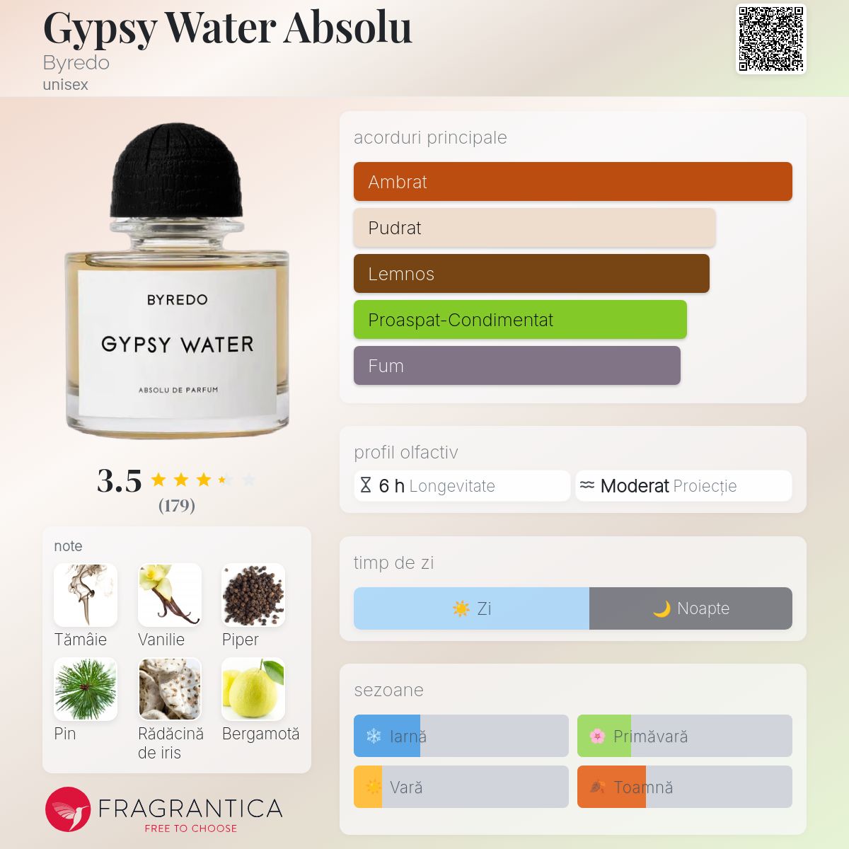 Gypsy Water Absolu Byredo parfum - un nou parfum unisex 2026