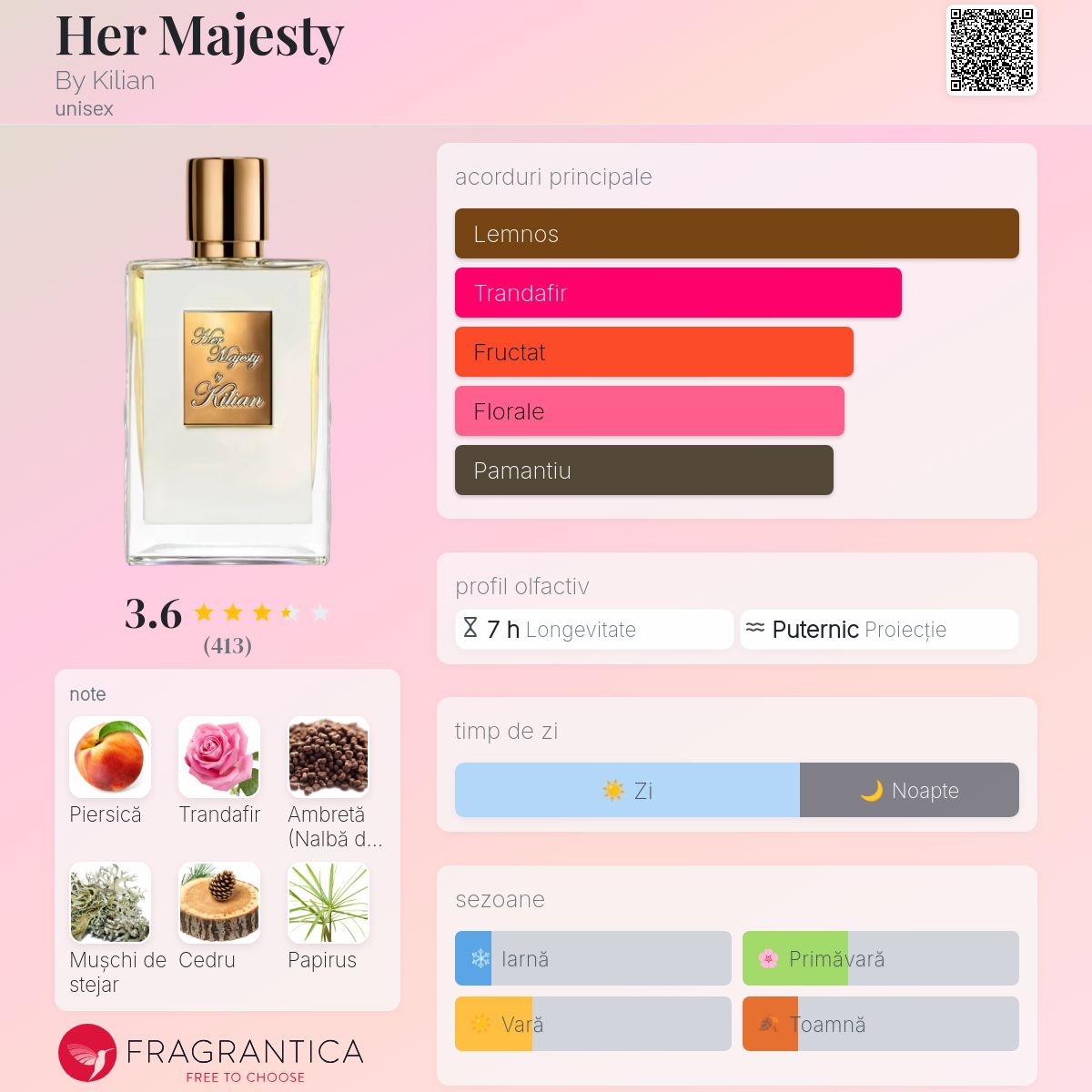 Her Majesty By Kilian parfum - un nou parfum unisex 2026