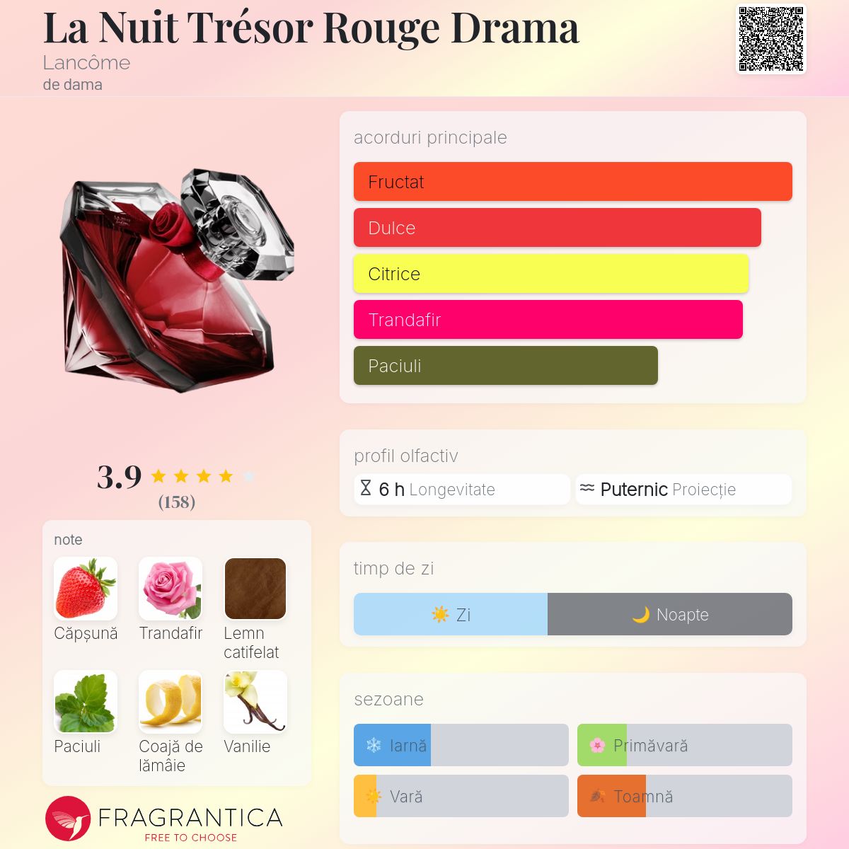 La Nuit Trésor Rouge Drama Lancôme parfum - un nou parfum de dama 2026