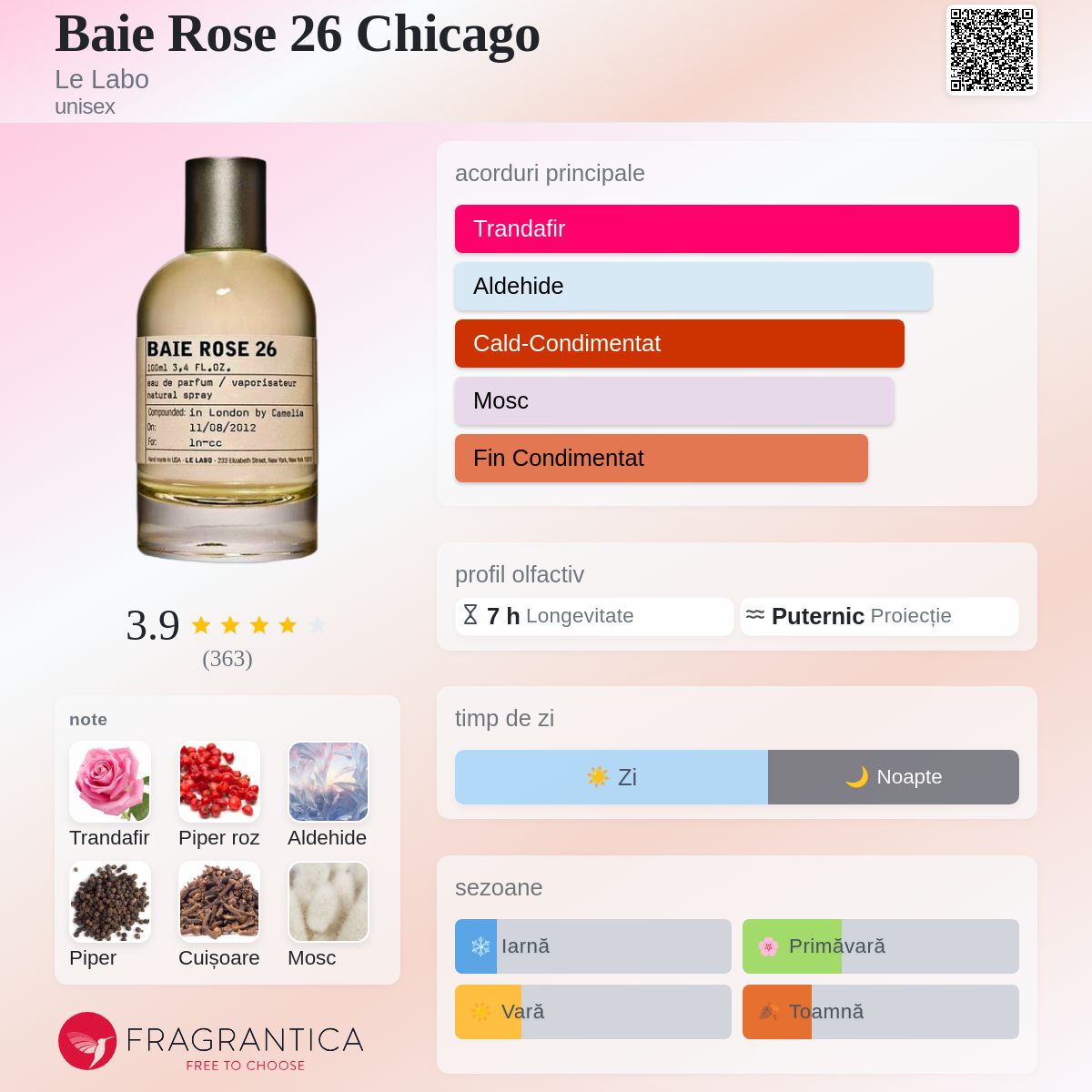 ルラボ　シカゴ　BAIE ROSE 26 50ml Baie Rose 26 Chicago Le Labo parfum - un parfum unisex 2011