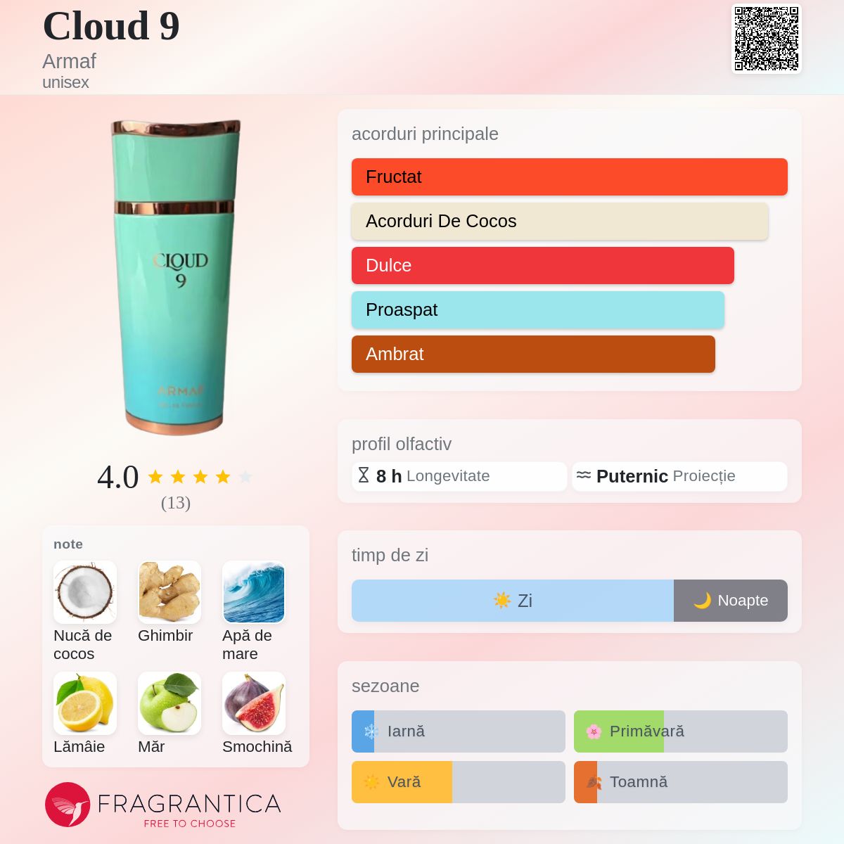 Cloud 9 Armaf parfum - un nou parfum unisex 2025
