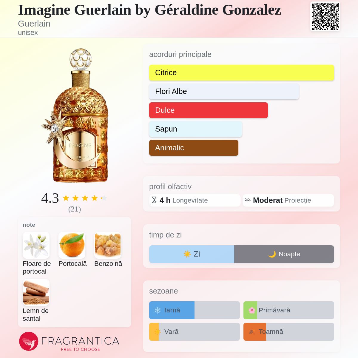 Imagine Guerlain by Géraldine Gonzalez Guerlain parfum - un nou