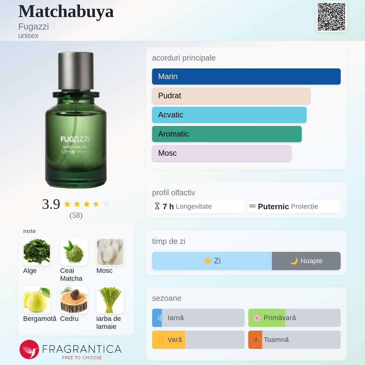 Matchabuya Fugazzi parfum - un nou parfum unisex 2026