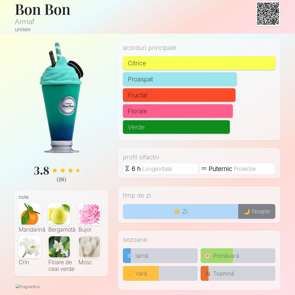 Bon Bon Armaf parfum - un nou parfum unisex 2026