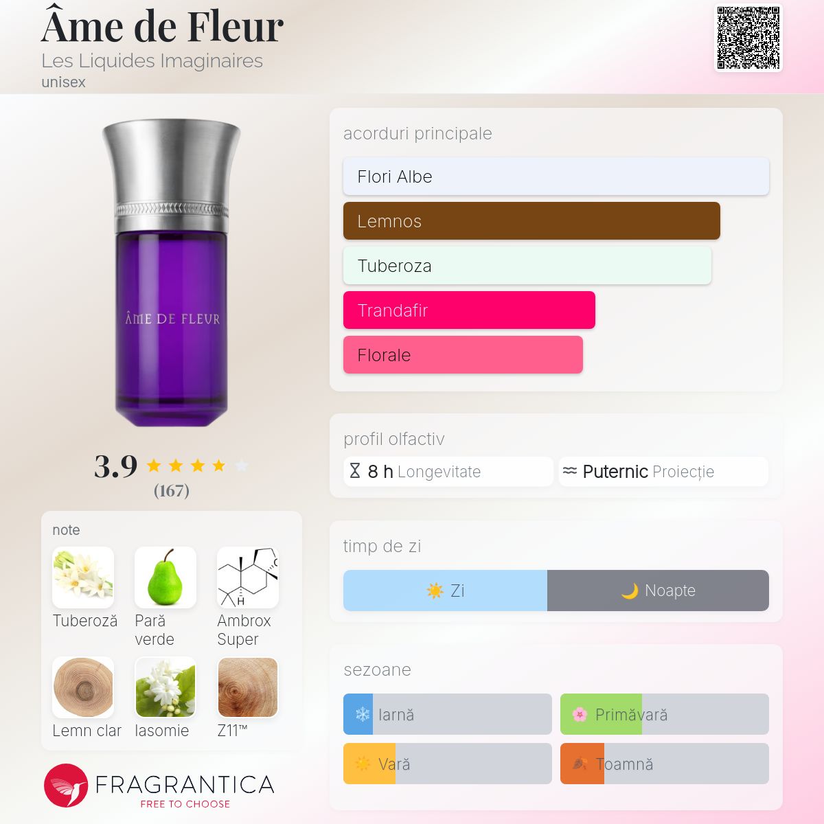Âme de Fleur Les Liquides Imaginaires parfum - un nou parfum