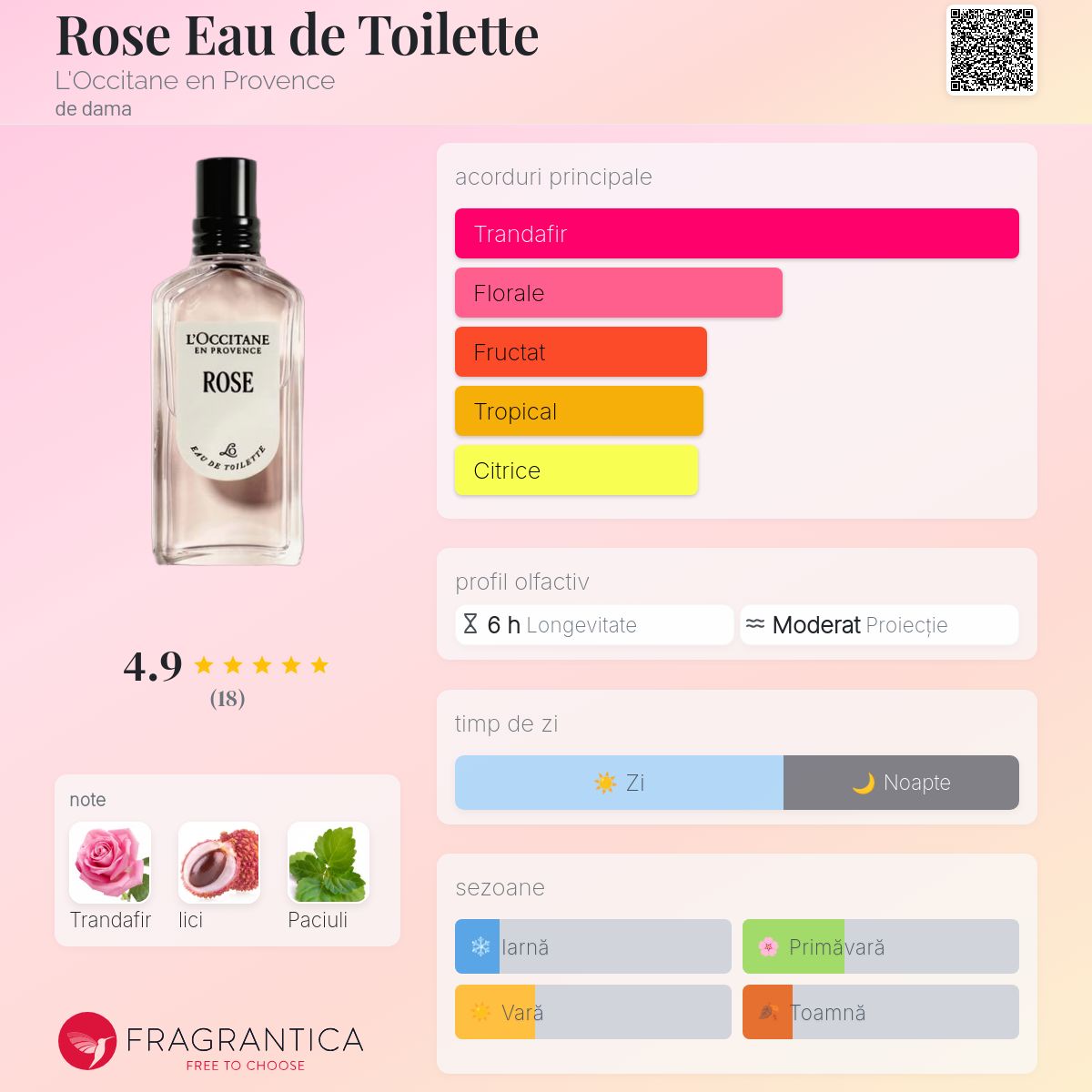 Rose Eau de Toilette L'Occitane en Provence parfum - un nou parfum