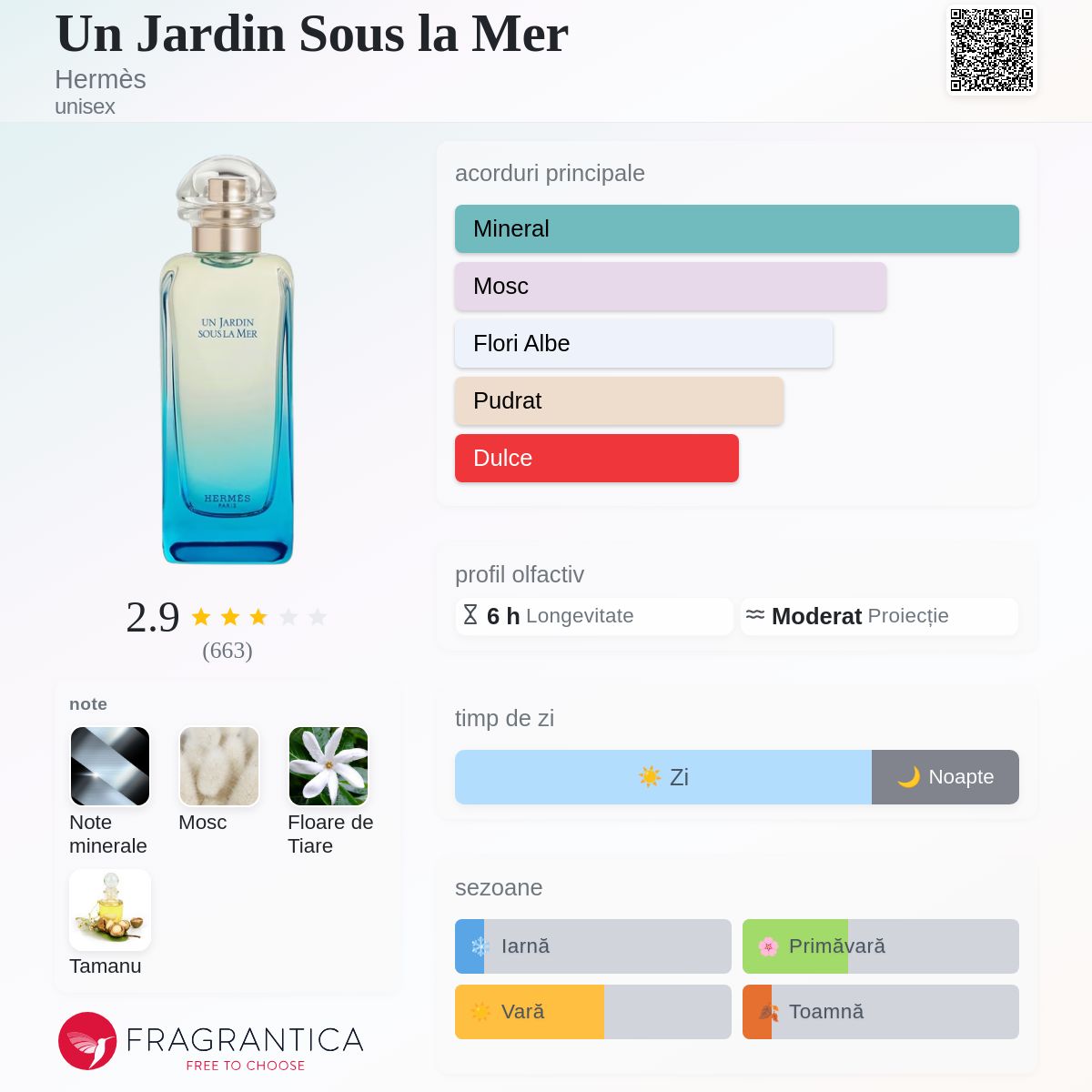 Un Jardin Sous la Mer Hermès parfum - un nou parfum unisex 2026