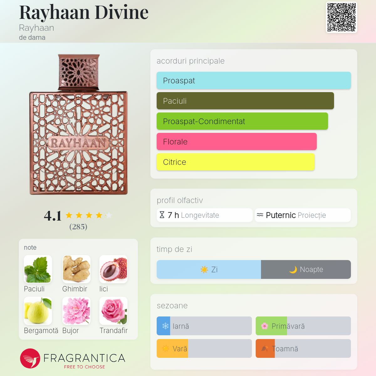 Rayhaan Divine Rayhaan parfum - un nou parfum de dama 2026