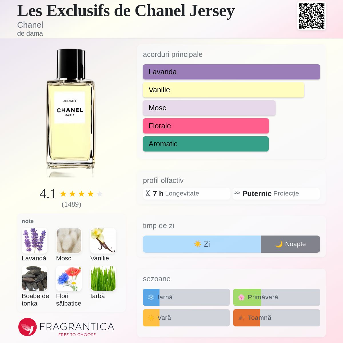 Les Exclusifs de Chanel Jersey Chanel parfum - un parfum de dama 2011
