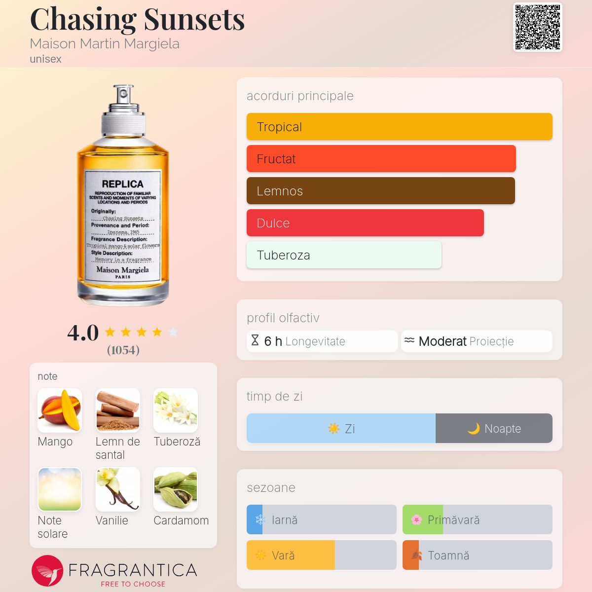 Chasing Sunsets Maison Martin Margiela parfum - un nou parfum