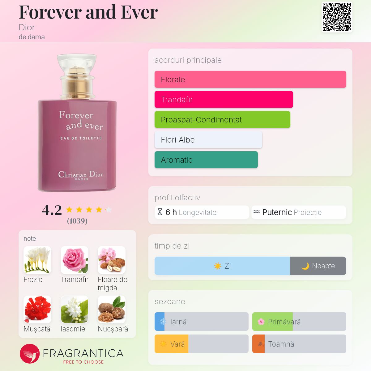 Forever and Ever Dior parfum - un parfum de dama 2002