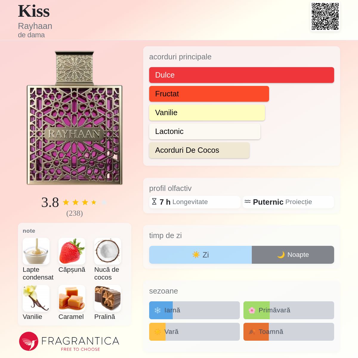 Kiss Rayhaan parfum - un nou parfum de dama 2025