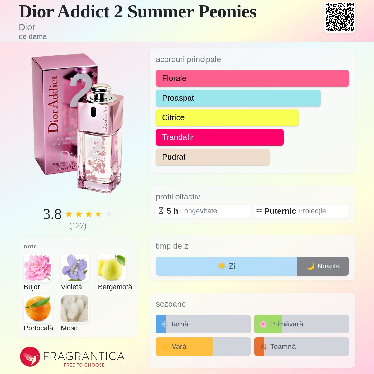 Dior Addict 2 Summer Peonies Dior parfum - un parfum de dama 2007