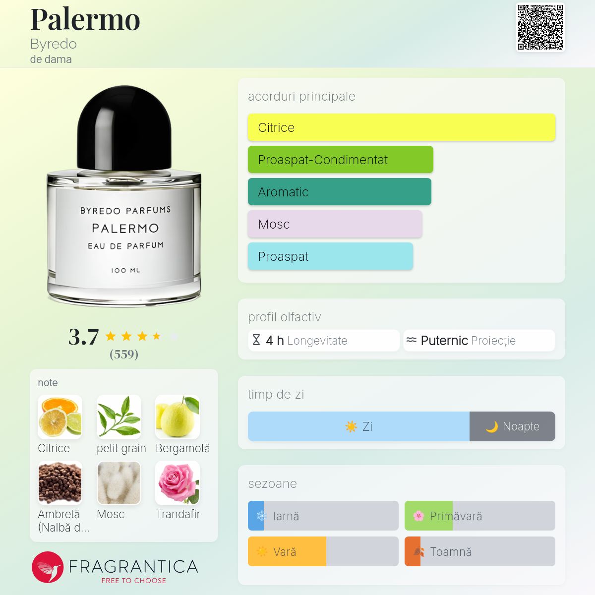 Palermo Byredo parfum - un parfum de dama 2010