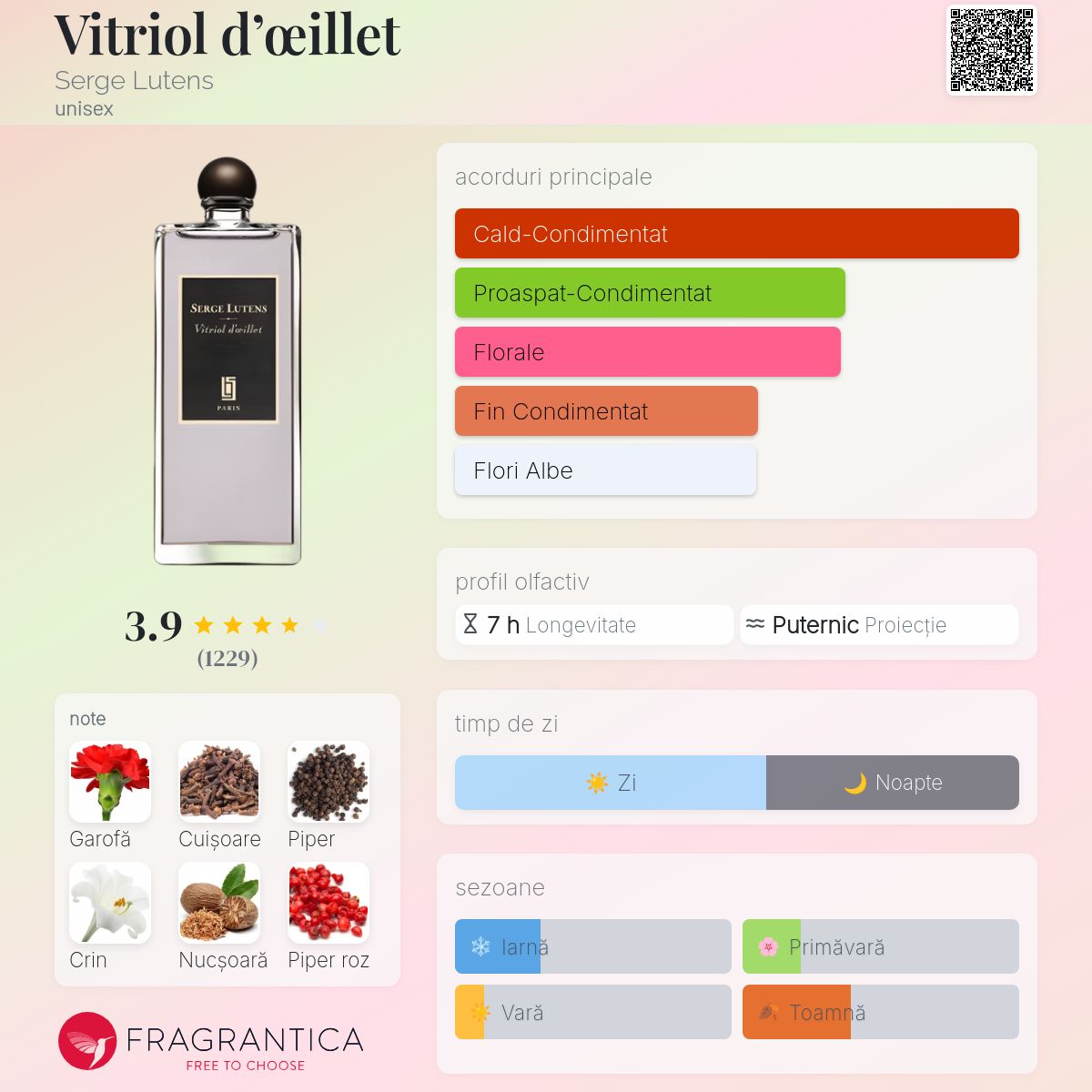 Vitriol d'œillet Serge Lutens parfum - un parfum unisex 2011