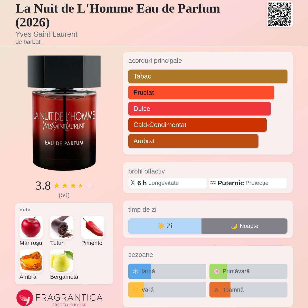 La Nuit de L'Homme Eau de Parfum (2026) Yves Saint Laurent colonie
