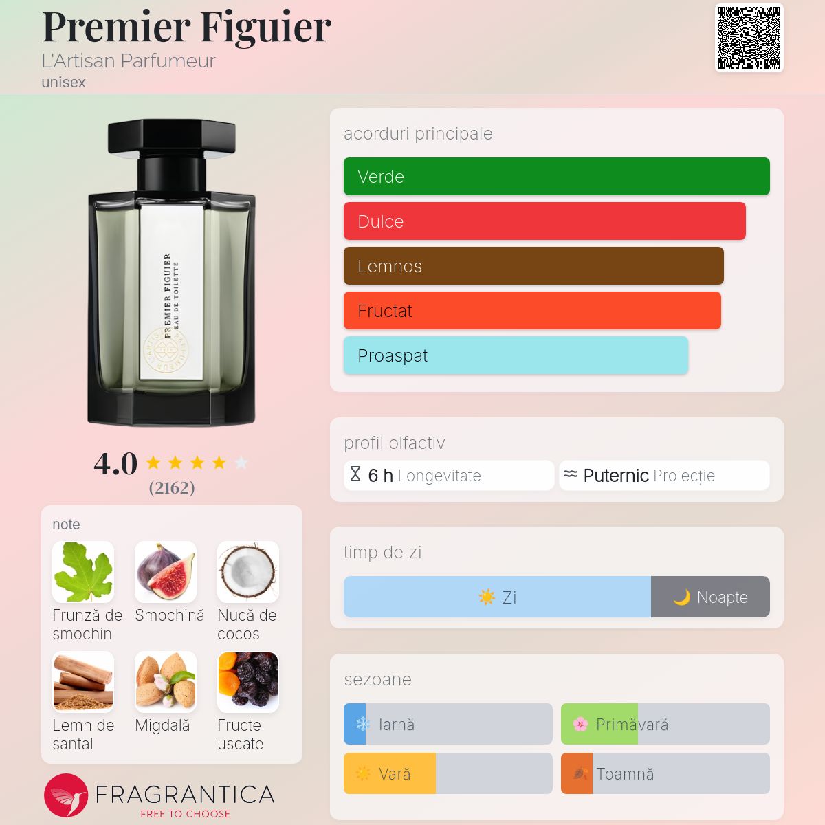 Premier Figuier L'Artisan Parfumeur parfum - un parfum unisex 1994